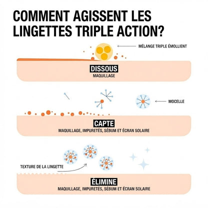 Lingettes Démaquillantes 2-en-1 : Douceur & Profondeur (x25)